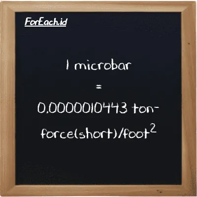 1 microbar is equivalent to 0.0000010443 ton-force(short)/foot<sup>2</sup> (1 µbar is equivalent to 0.0000010443 tf/ft<sup>2</sup>)